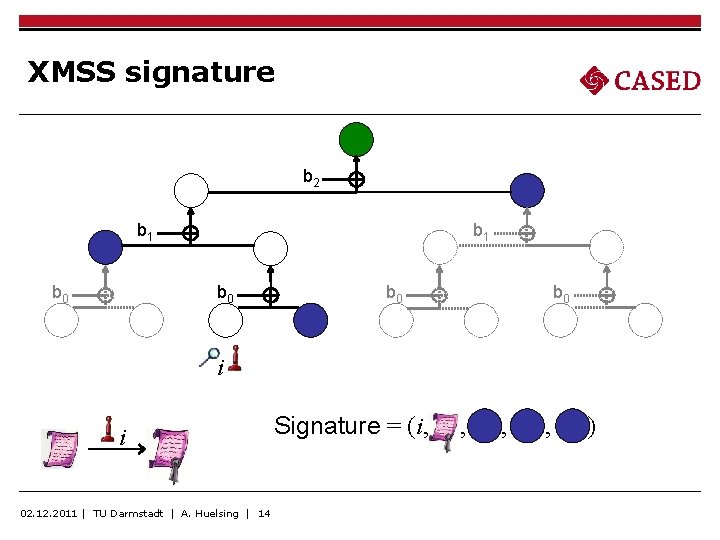 XMSS signature b 2 b 1 b 0 b 0 i i 02. 12.