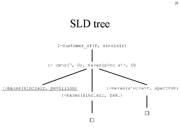 26 SLD tree 