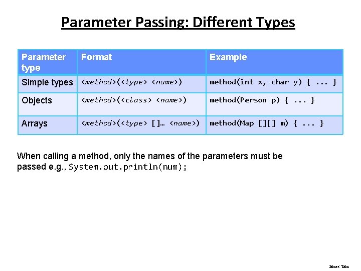 Parameter Passing: Different Types Parameter type Format Simple types <method>(<type> <name>) Example method(int x,