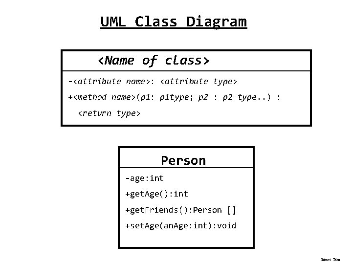 UML Class Diagram <Name of class> -<attribute name>: <attribute type> +<method name>(p 1: p