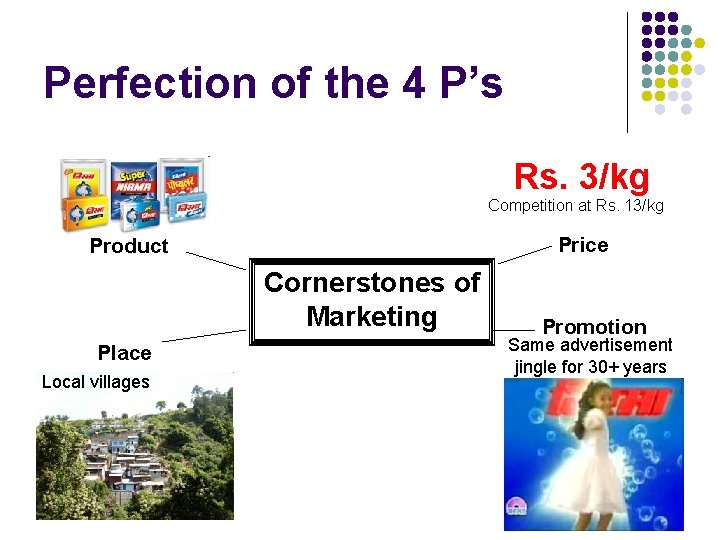 Perfection of the 4 P’s Rs. 3/kg Competition at Rs. 13/kg Price Product Cornerstones