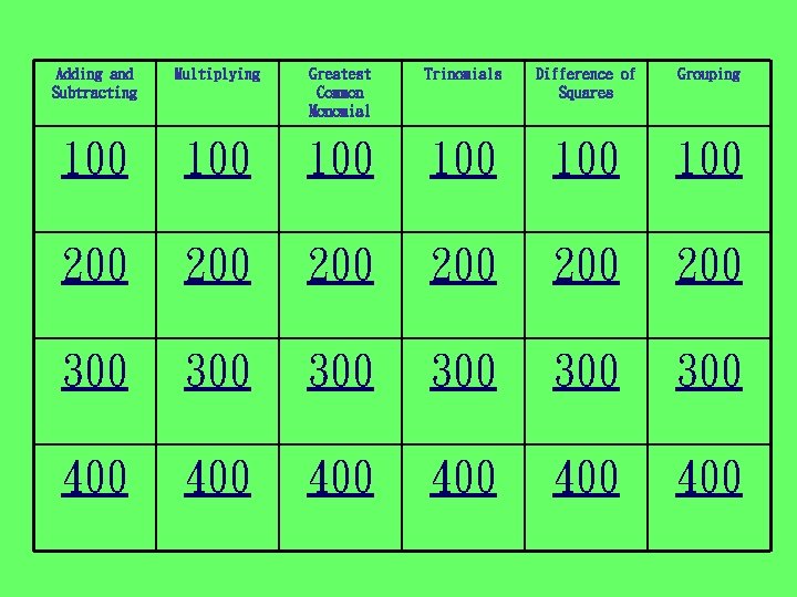 Adding and Subtracting Multiplying Greatest Common Monomial Trinomials Difference of Squares Grouping 100 100