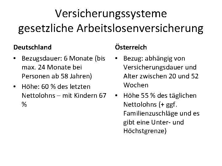 Versicherungssysteme gesetzliche Arbeitslosenversicherung Deutschland Österreich • Bezugsdauer: 6 Monate (bis max. 24 Monate bei