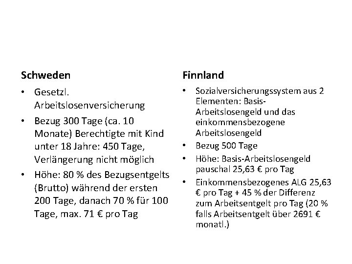 Schweden Finnland • Gesetzl. Arbeitslosenversicherung • Bezug 300 Tage (ca. 10 Monate) Berechtigte mit