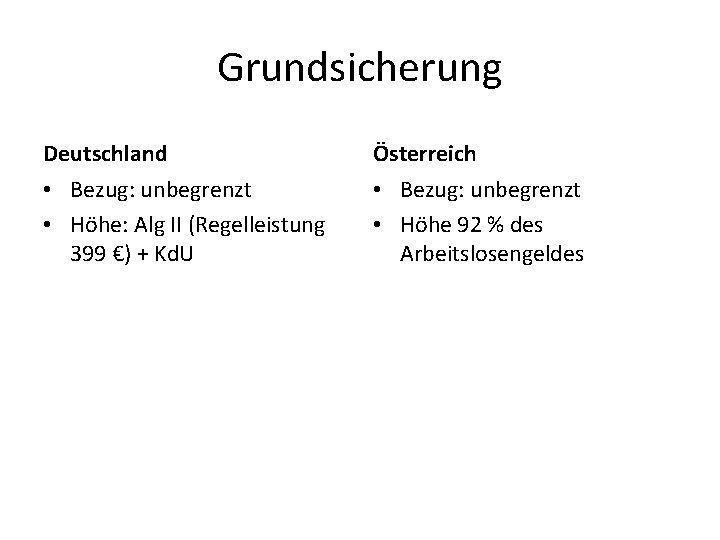 Grundsicherung Deutschland Österreich • Bezug: unbegrenzt • Höhe: Alg II (Regelleistung 399 €) +