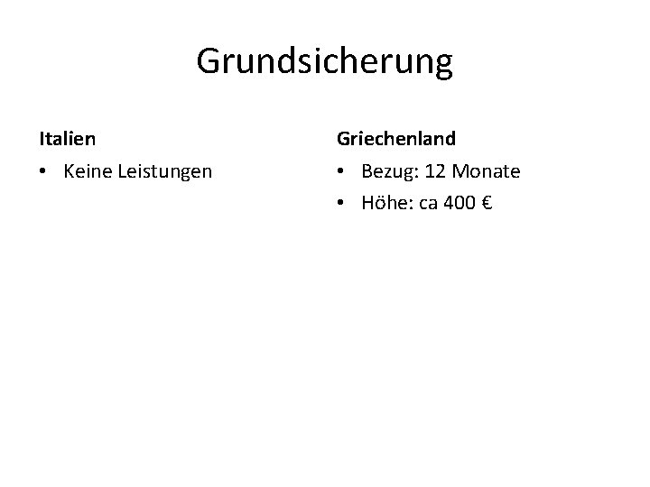 Grundsicherung Italien Griechenland • Keine Leistungen • Bezug: 12 Monate • Höhe: ca 400