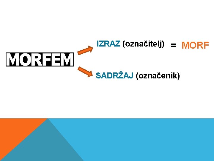 IZRAZ (označitelj) = MORF SADRŽAJ (označenik) 
