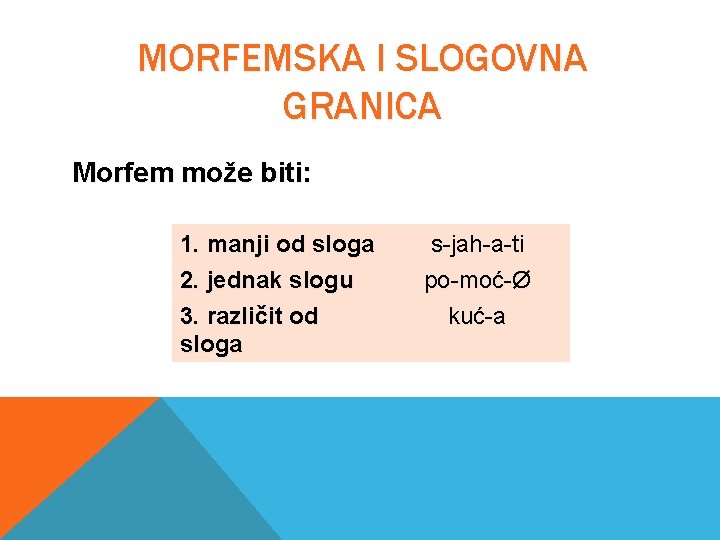 MORFEMSKA I SLOGOVNA GRANICA Morfem može biti: 1. manji od sloga 2. jednak slogu