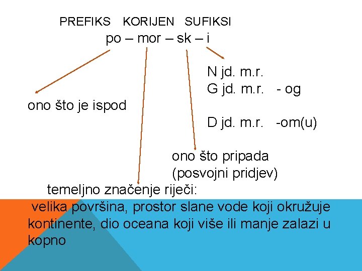  PREFIKS KORIJEN SUFIKSI po – mor – sk – i N jd. m.