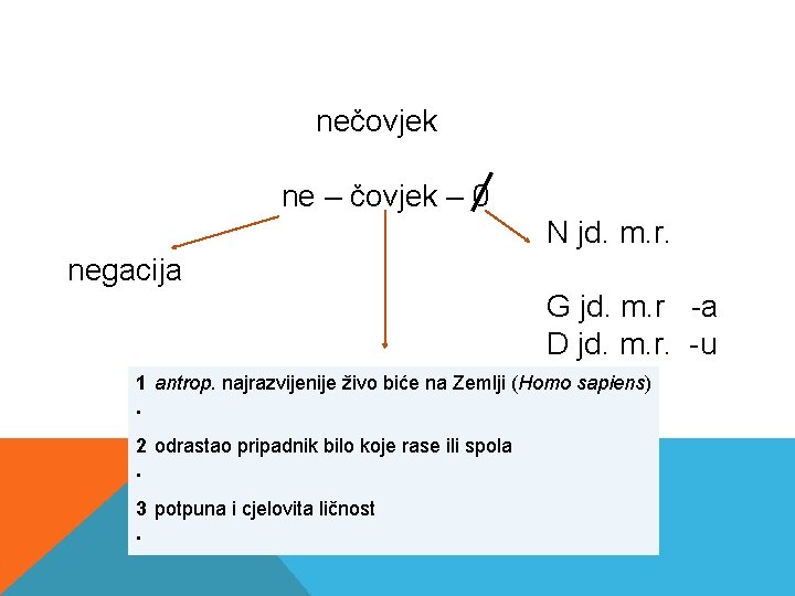  nečovjek ne – čovjek – 0 N jd. m. r. negacija G jd.