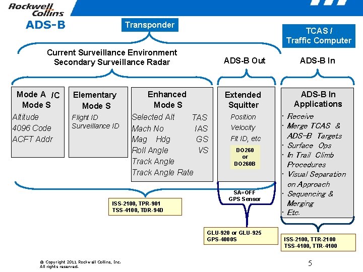 ADS-B Transponder TCAS / Traffic Computer Current Surveillance Environment Secondary Surveillance Radar Mode A