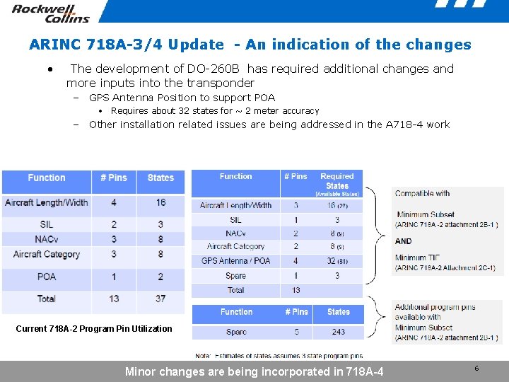 ARINC 718 A-3/4 Update - An indication of the changes • The development of