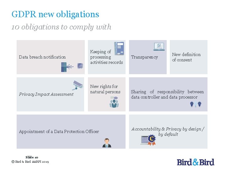 GDPR new obligations 10 obligations to comply with Data breach notification Privacy Impact Assessment