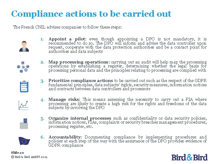 Compliance actions to be carried out The French CNIL advises companies to follow these