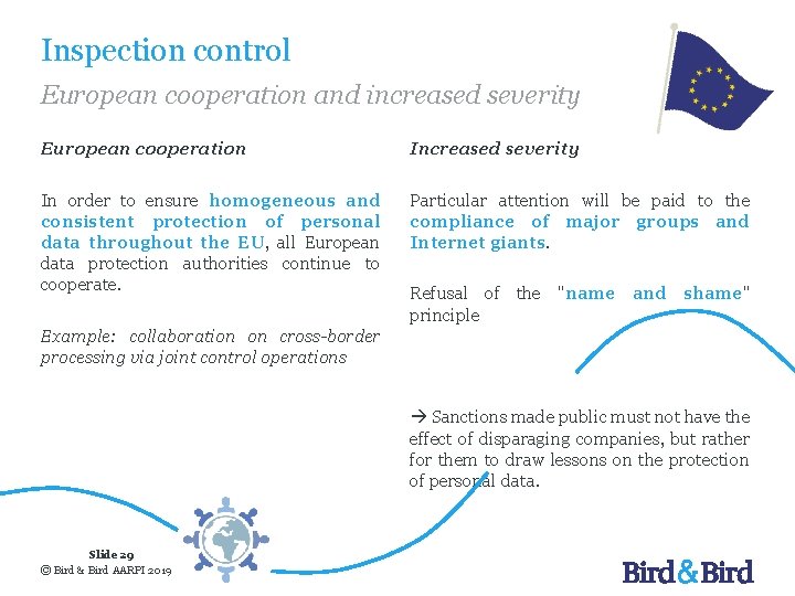 Inspection control European cooperation and increased severity European cooperation Increased severity In order to
