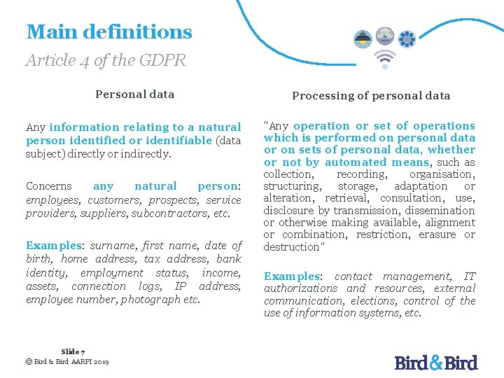 Main definitions Article 4 of the GDPR Personal data Processing of personal data Any