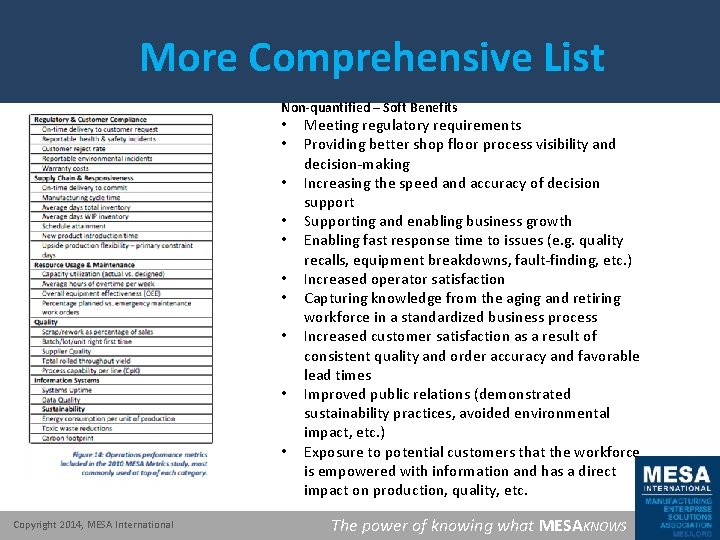 More Comprehensive List Non-quantified – Soft Benefits • • • Copyright 2014, MESA International
