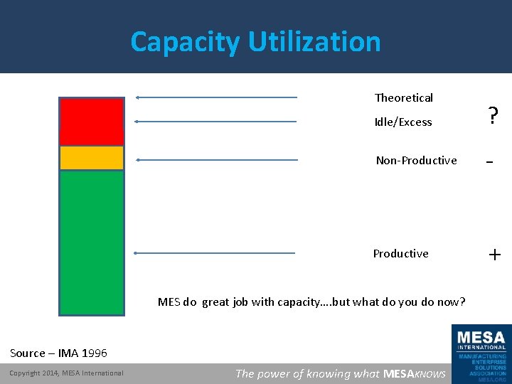 Capacity Utilization Theoretical Idle/Excess Non-Productive - Productive + MES do great job with capacity….