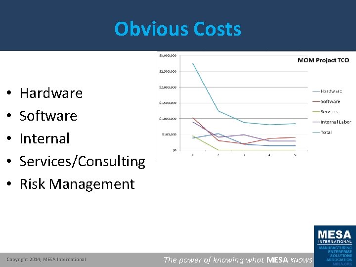 Obvious Costs • • • Hardware Software Internal Services/Consulting Risk Management Copyright 2014, MESA