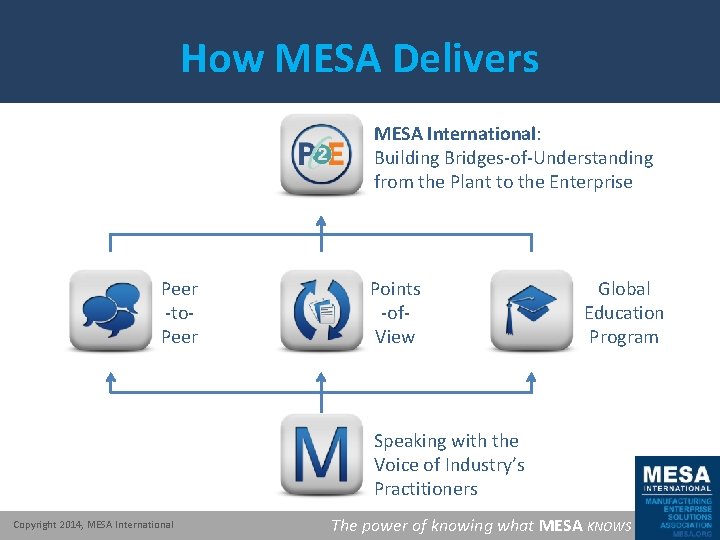 How MESA Delivers MESA International: Building Bridges-of-Understanding from the Plant to the Enterprise Peer