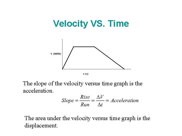 Velocity VS. Time The slope of the velocity versus time graph is the acceleration.