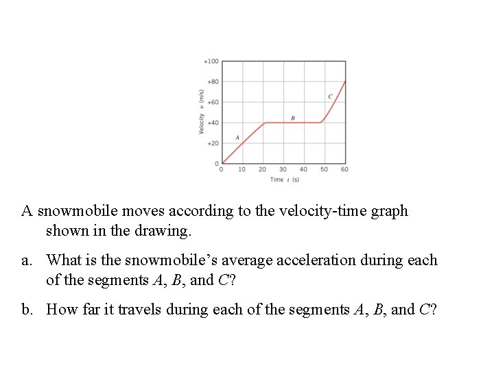 A snowmobile moves according to the velocity-time graph shown in the drawing. a. What