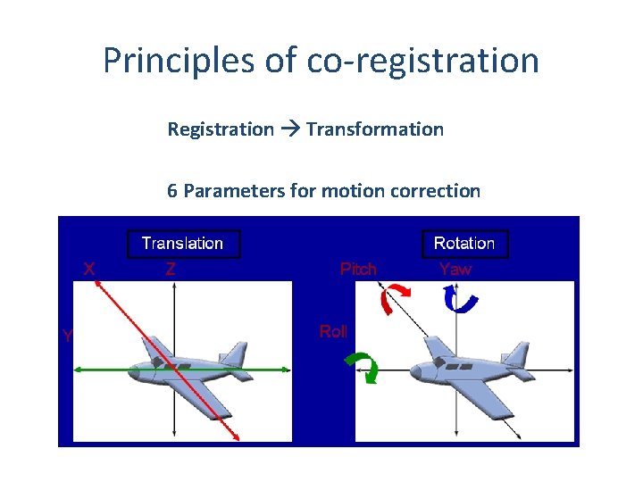 Principles of co-registration Registration Transformation 6 Parameters for motion correction 