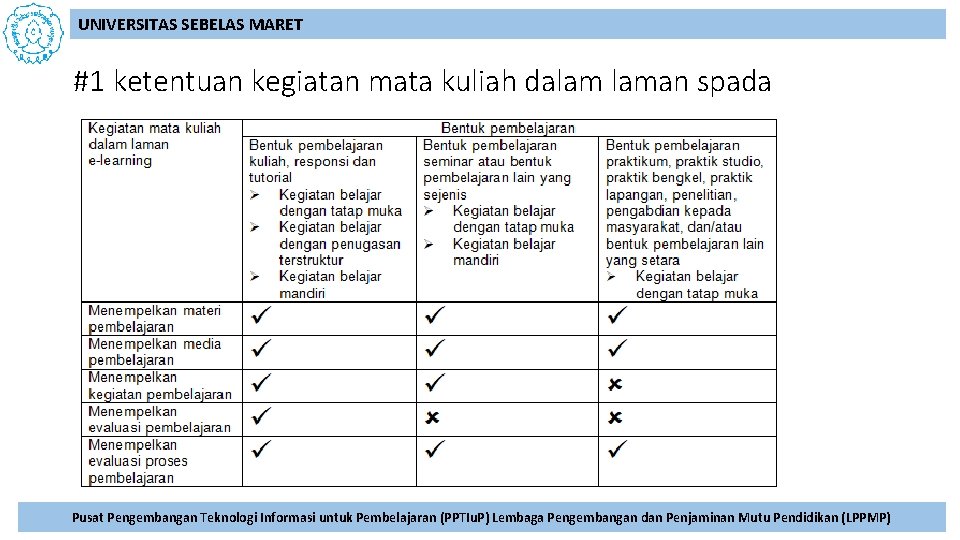 UNIVERSITAS SEBELAS MARET #1 ketentuan kegiatan mata kuliah dalam laman spada Pusat Pengembangan Teknologi