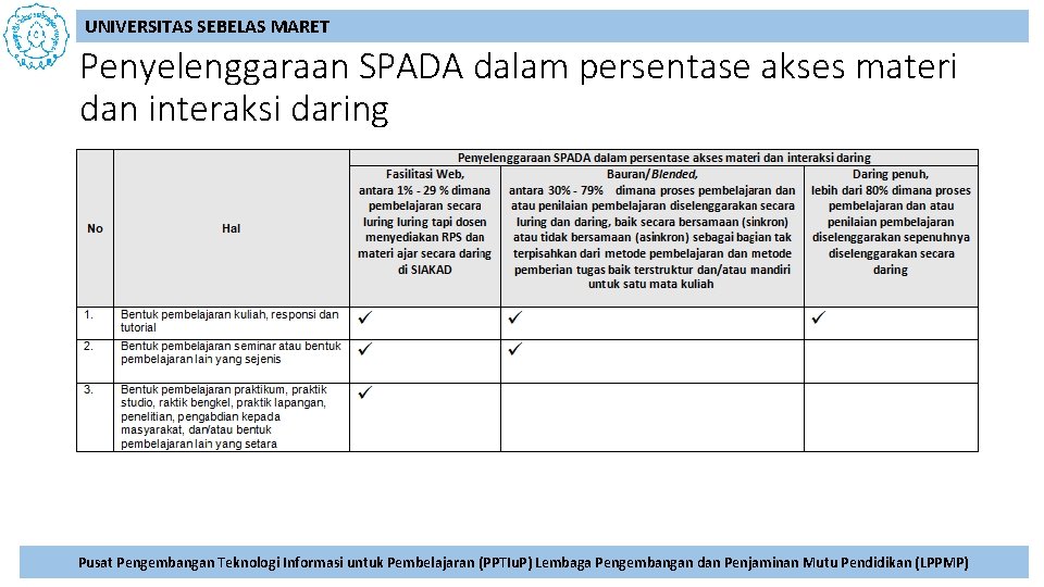 UNIVERSITAS SEBELAS MARET Penyelenggaraan SPADA dalam persentase akses materi dan interaksi daring Pusat Pengembangan