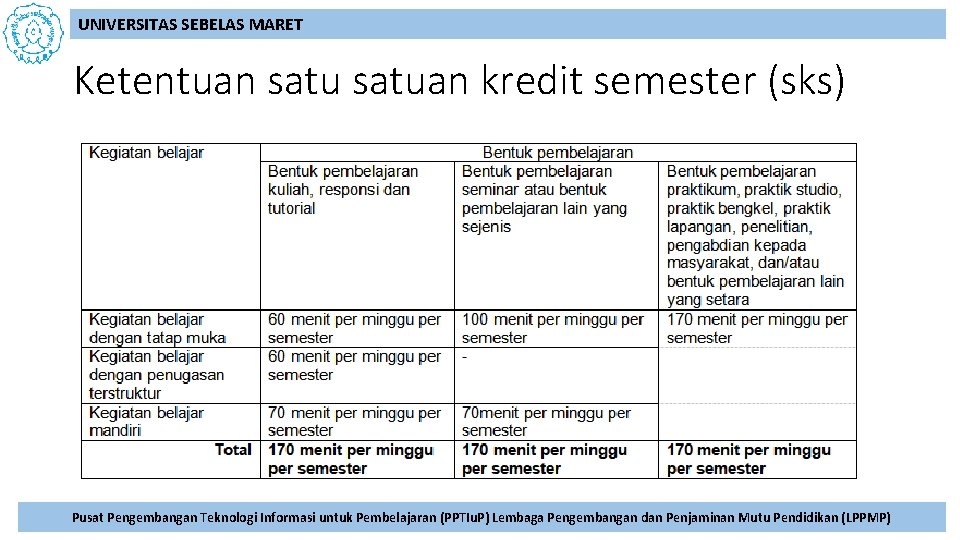 UNIVERSITAS SEBELAS MARET Ketentuan satuan kredit semester (sks) Pusat Pengembangan Teknologi Informasi untuk Pembelajaran