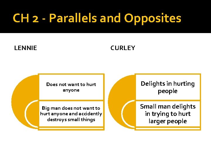 CH 2 - Parallels and Opposites LENNIE CURLEY Does not want to hurt anyone