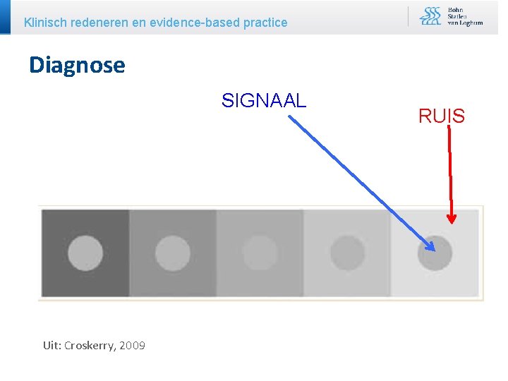 Klinisch redeneren en evidence-based practice Diagnose SIGNAAL Uit: Croskerry, 2009 RUIS 