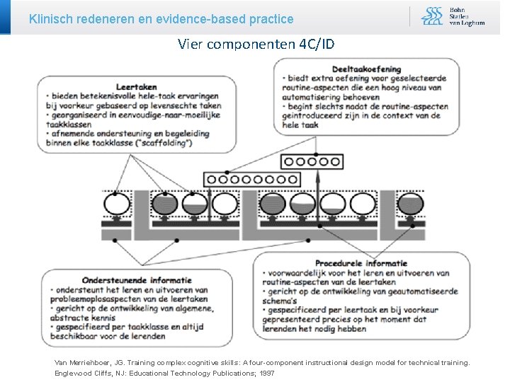 Klinisch redeneren en evidence-based practice Vier componenten 4 C/ID Van Merrie nboer, JG. Training