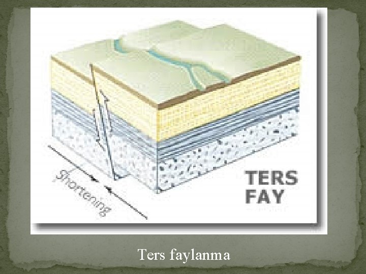 Ters faylanma 