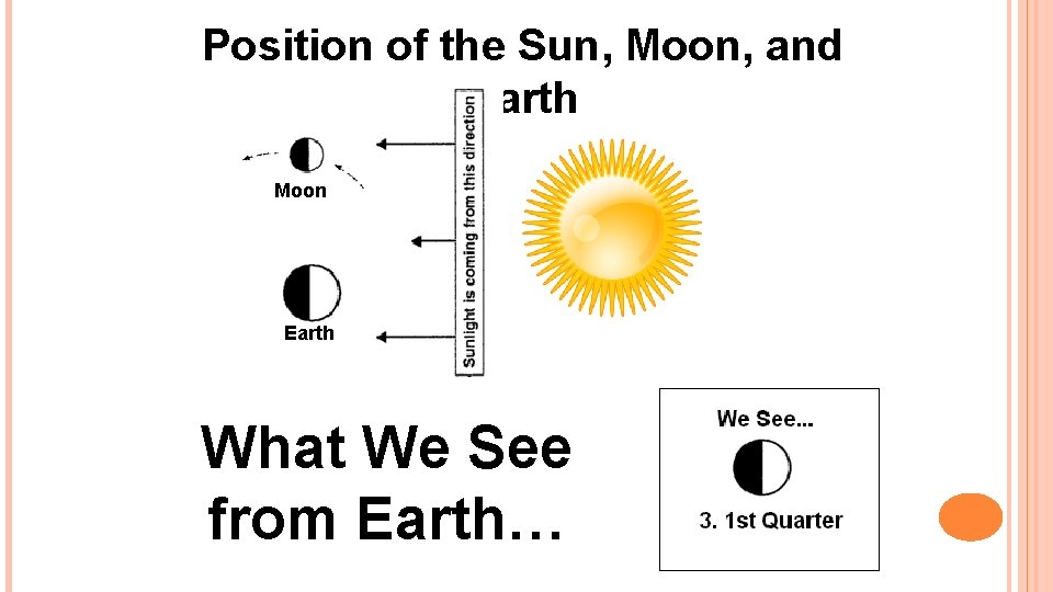 Position of the Sun, Moon, and Earth Moon Earth What We See from Earth…