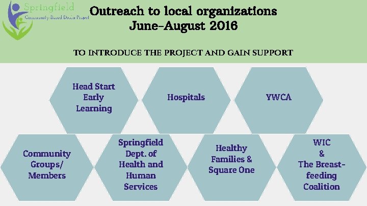 Outreach to local organizations June-August 2016 to introduce the project and gain support Head