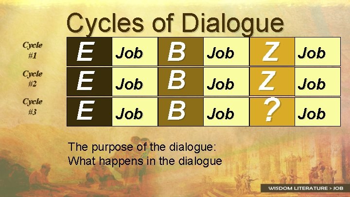 Cycle #1 Cycle #2 Cycle #3 Cycles of Dialogue E Job B Job Z