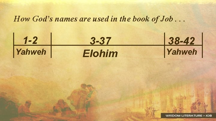 How God’s names are used in the book of Job. . . 1 -2