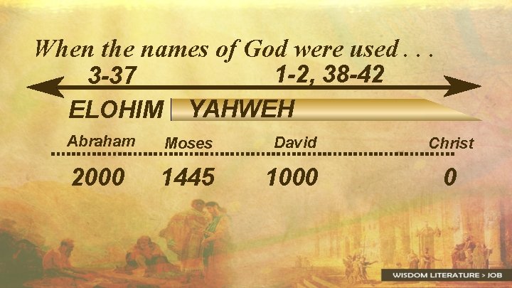 When the names of God were used. . . 3 -37 ELOHIM 1 -2,