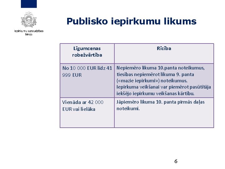 Publisko iepirkumu likums Līgumcenas robežvērtība Rīcība No 10 000 EUR līdz 41 Nepiemēro likuma