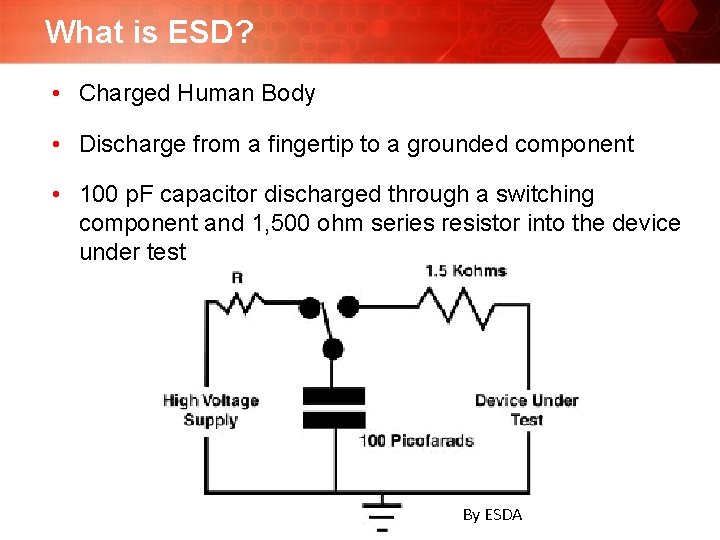 What is ESD? • Charged Human Body • Discharge from a fingertip to a What is ESD? • Charged Human Body • Discharge from a fingertip to a