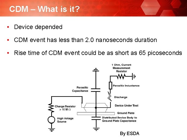CDM – What is it? • Device depended • CDM event has less than CDM – What is it? • Device depended • CDM event has less than