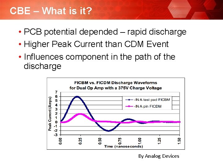 CBE – What is it? • PCB potential depended – rapid discharge • Higher CBE – What is it? • PCB potential depended – rapid discharge • Higher
