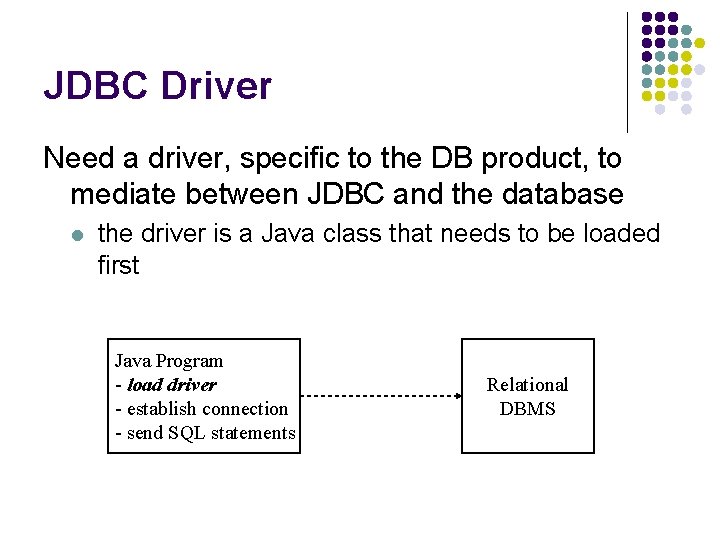 JDBC Driver Need a driver, specific to the DB product, to mediate between JDBC