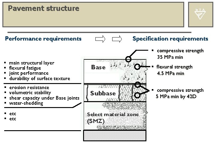 Pavement structure Performance requirements main structural layer flexural fatigue joint performance durability of surface