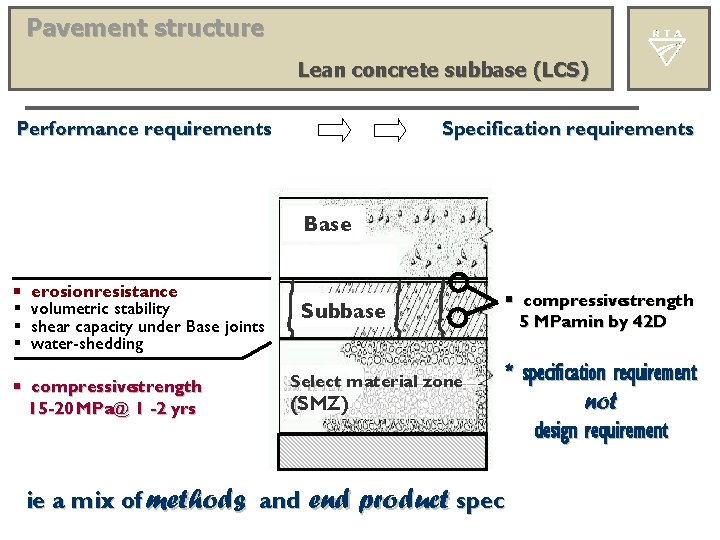 Pavement structure Lean concrete subbase (LCS) Performance requirements Specification requirements Base erosion resistance volumetric