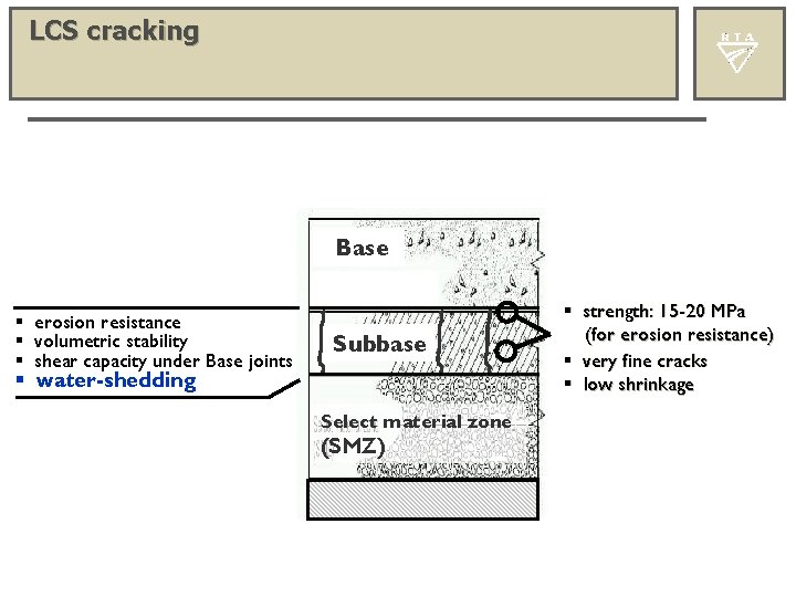 LCS cracking Base erosion resistance volumetric stability shear capacity under Base joints Subbase water-shedding