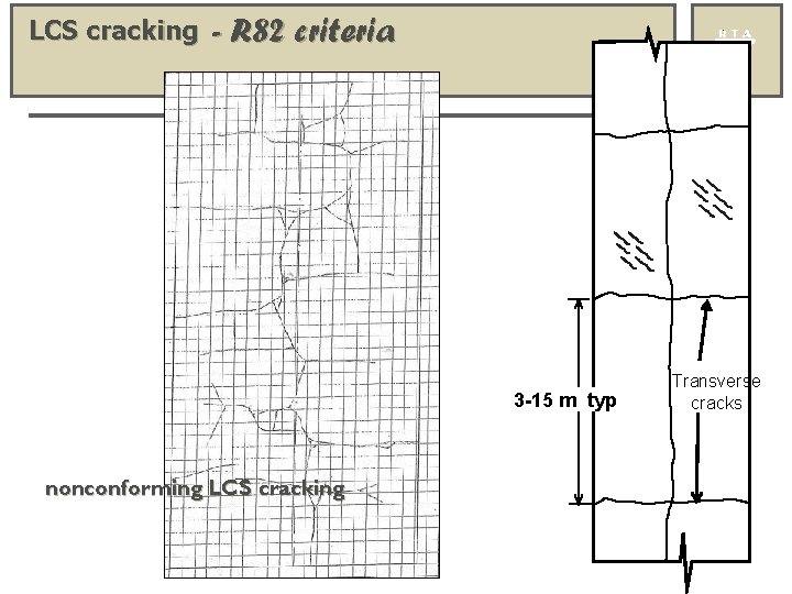 LCS cracking - R 82 criteria 3 -15 m typ nonconforming LCS cracking Transverse