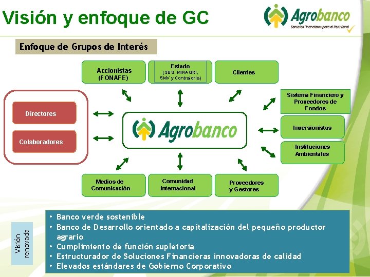 Visión y enfoque de GC Enfoque de Grupos de Interés Accionistas FONAFE (FONAFE) Estado