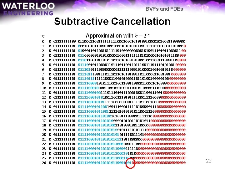 BVPs and FDEs Subtractive Cancellation Approximation with h = 2 -n n 0 1